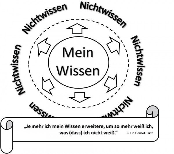 Splitter zum erfolgreichen Verhandeln: Haltung der Gelassenheit